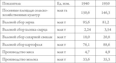 Россия в 1917-2000 гг. Книга для всех, интересующихся отечественной историей