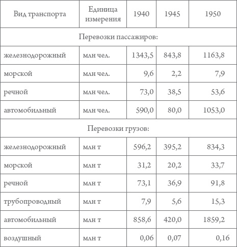 Россия в 1917-2000 гг. Книга для всех, интересующихся отечественной историей