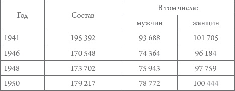 Россия в 1917-2000 гг. Книга для всех, интересующихся отечественной историей