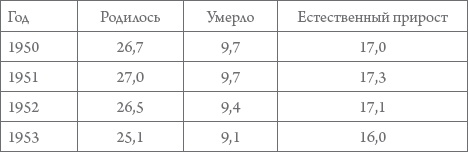 Россия в 1917-2000 гг. Книга для всех, интересующихся отечественной историей