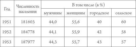 Россия в 1917-2000 гг. Книга для всех, интересующихся отечественной историей