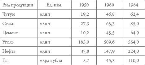 Россия в 1917-2000 гг. Книга для всех, интересующихся отечественной историей