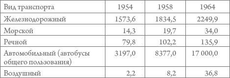 Россия в 1917-2000 гг. Книга для всех, интересующихся отечественной историей