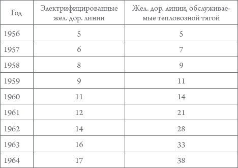 Россия в 1917-2000 гг. Книга для всех, интересующихся отечественной историей