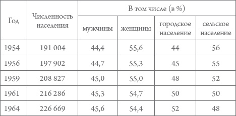 Россия в 1917-2000 гг. Книга для всех, интересующихся отечественной историей