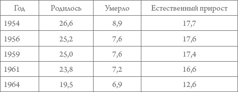 Россия в 1917-2000 гг. Книга для всех, интересующихся отечественной историей