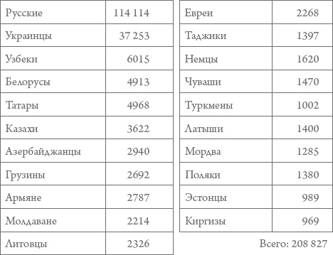 Россия в 1917-2000 гг. Книга для всех, интересующихся отечественной историей