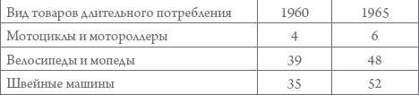 Россия в 1917-2000 гг. Книга для всех, интересующихся отечественной историей