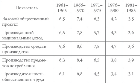 Россия в 1917-2000 гг. Книга для всех, интересующихся отечественной историей