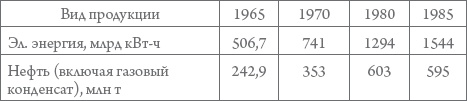 Россия в 1917-2000 гг. Книга для всех, интересующихся отечественной историей