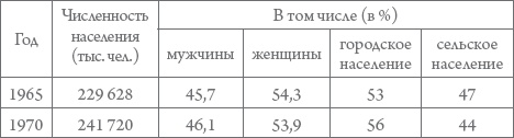 Россия в 1917-2000 гг. Книга для всех, интересующихся отечественной историей