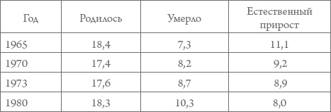 Россия в 1917-2000 гг. Книга для всех, интересующихся отечественной историей