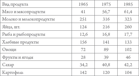 Россия в 1917-2000 гг. Книга для всех, интересующихся отечественной историей