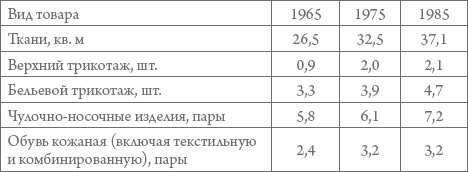 Россия в 1917-2000 гг. Книга для всех, интересующихся отечественной историей