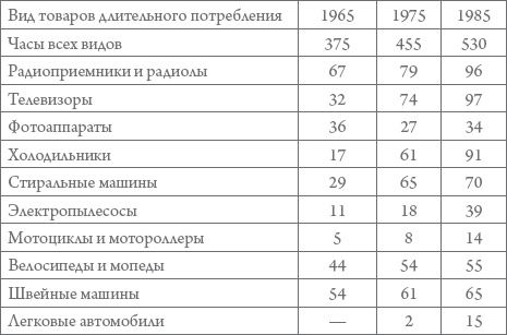 Россия в 1917-2000 гг. Книга для всех, интересующихся отечественной историей