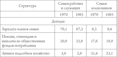 Россия в 1917-2000 гг. Книга для всех, интересующихся отечественной историей