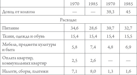 Россия в 1917-2000 гг. Книга для всех, интересующихся отечественной историей