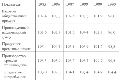 Россия в 1917-2000 гг. Книга для всех, интересующихся отечественной историей