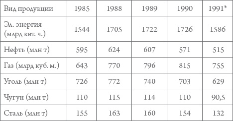 Россия в 1917-2000 гг. Книга для всех, интересующихся отечественной историей