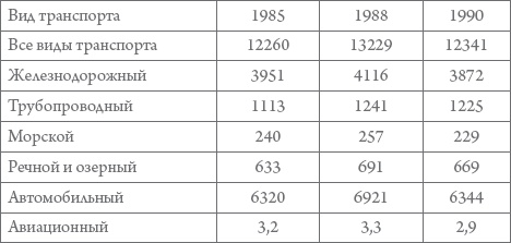 Россия в 1917-2000 гг. Книга для всех, интересующихся отечественной историей