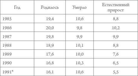 Россия в 1917-2000 гг. Книга для всех, интересующихся отечественной историей