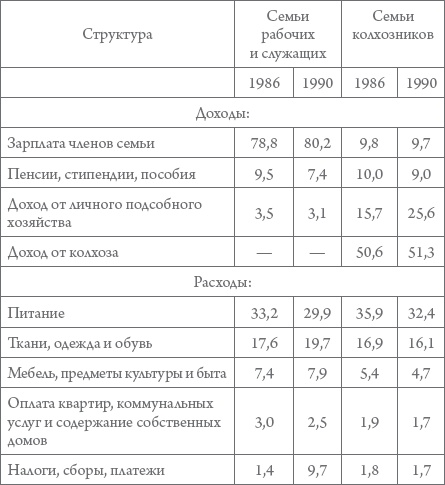 Россия в 1917-2000 гг. Книга для всех, интересующихся отечественной историей