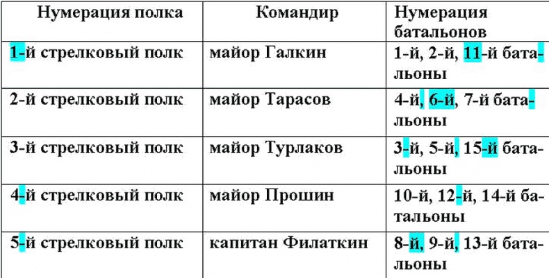 Русское государство в немецком тылу. История Локотского самоуправления. 1941-1943