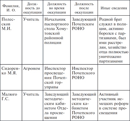 Три года без Сталина. Оккупация. Советские граждане между нацистами и большевиками. 1941-1944