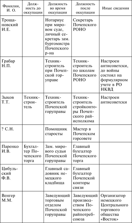 Три года без Сталина. Оккупация. Советские граждане между нацистами и большевиками. 1941-1944