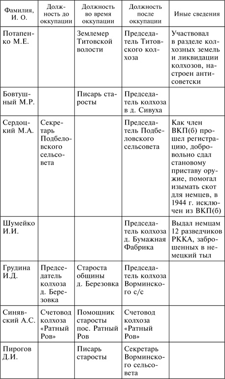 Три года без Сталина. Оккупация. Советские граждане между нацистами и большевиками. 1941-1944