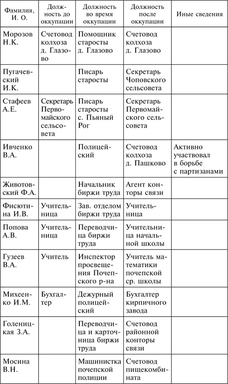 Три года без Сталина. Оккупация. Советские граждане между нацистами и большевиками. 1941-1944