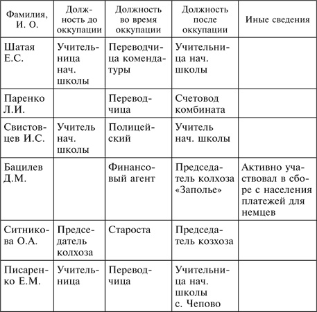 Три года без Сталина. Оккупация. Советские граждане между нацистами и большевиками. 1941-1944