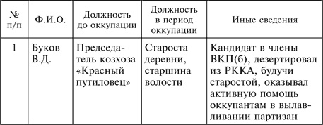 Три года без Сталина. Оккупация. Советские граждане между нацистами и большевиками. 1941-1944