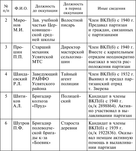 Три года без Сталина. Оккупация. Советские граждане между нацистами и большевиками. 1941-1944