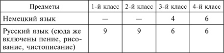 Три года без Сталина. Оккупация. Советские граждане между нацистами и большевиками. 1941-1944