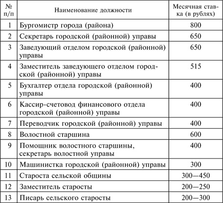 Три года без Сталина. Оккупация. Советские граждане между нацистами и большевиками. 1941-1944