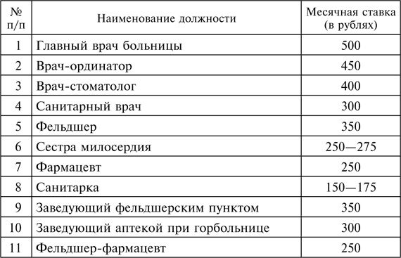 Три года без Сталина. Оккупация. Советские граждане между нацистами и большевиками. 1941-1944