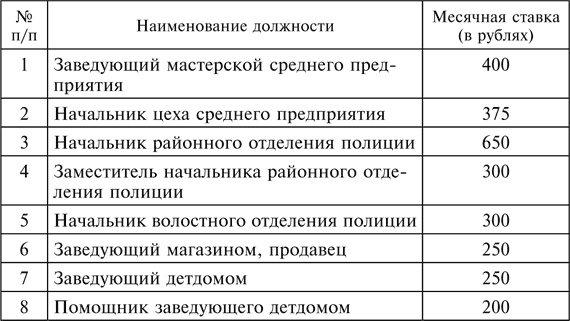 Три года без Сталина. Оккупация. Советские граждане между нацистами и большевиками. 1941-1944