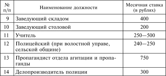 Три года без Сталина. Оккупация. Советские граждане между нацистами и большевиками. 1941-1944