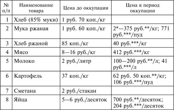 Три года без Сталина. Оккупация. Советские граждане между нацистами и большевиками. 1941-1944