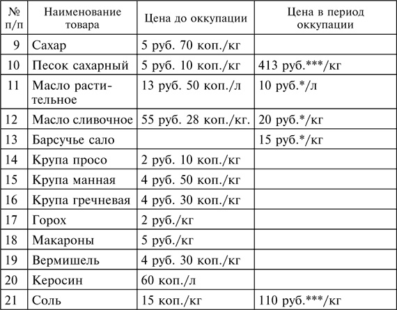 Три года без Сталина. Оккупация. Советские граждане между нацистами и большевиками. 1941-1944