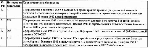 Под знаменами Гитлера. Советские граждане в союзе с нацистами на оккупированных территориях РСФСР в 1941-1944 гг