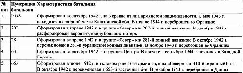 Под знаменами Гитлера. Советские граждане в союзе с нацистами на оккупированных территориях РСФСР в 1941-1944 гг