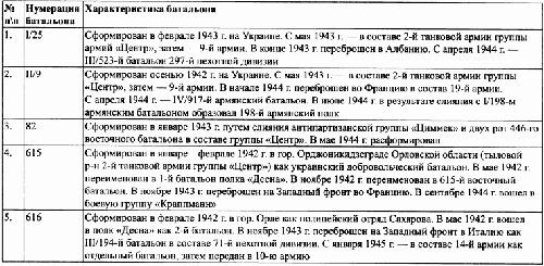 Под знаменами Гитлера. Советские граждане в союзе с нацистами на оккупированных территориях РСФСР в 1941-1944 гг