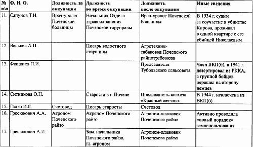 Под знаменами Гитлера. Советские граждане в союзе с нацистами на оккупированных территориях РСФСР в 1941-1944 гг