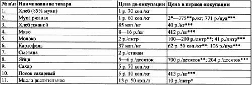 Под знаменами Гитлера. Советские граждане в союзе с нацистами на оккупированных территориях РСФСР в 1941-1944 гг