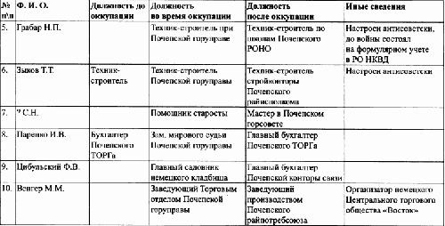 Под знаменами Гитлера. Советские граждане в союзе с нацистами на оккупированных территориях РСФСР в 1941-1944 гг