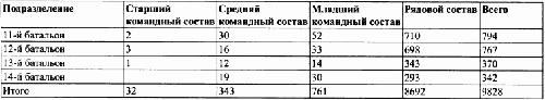 Под знаменами Гитлера. Советские граждане в союзе с нацистами на оккупированных территориях РСФСР в 1941-1944 гг