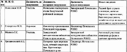 Под знаменами Гитлера. Советские граждане в союзе с нацистами на оккупированных территориях РСФСР в 1941-1944 гг