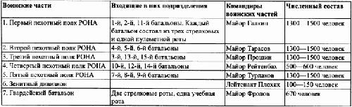 Под знаменами Гитлера. Советские граждане в союзе с нацистами на оккупированных территориях РСФСР в 1941-1944 гг